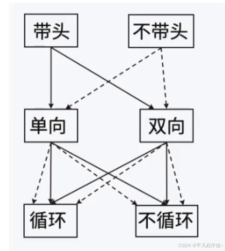 数据结构--双链表