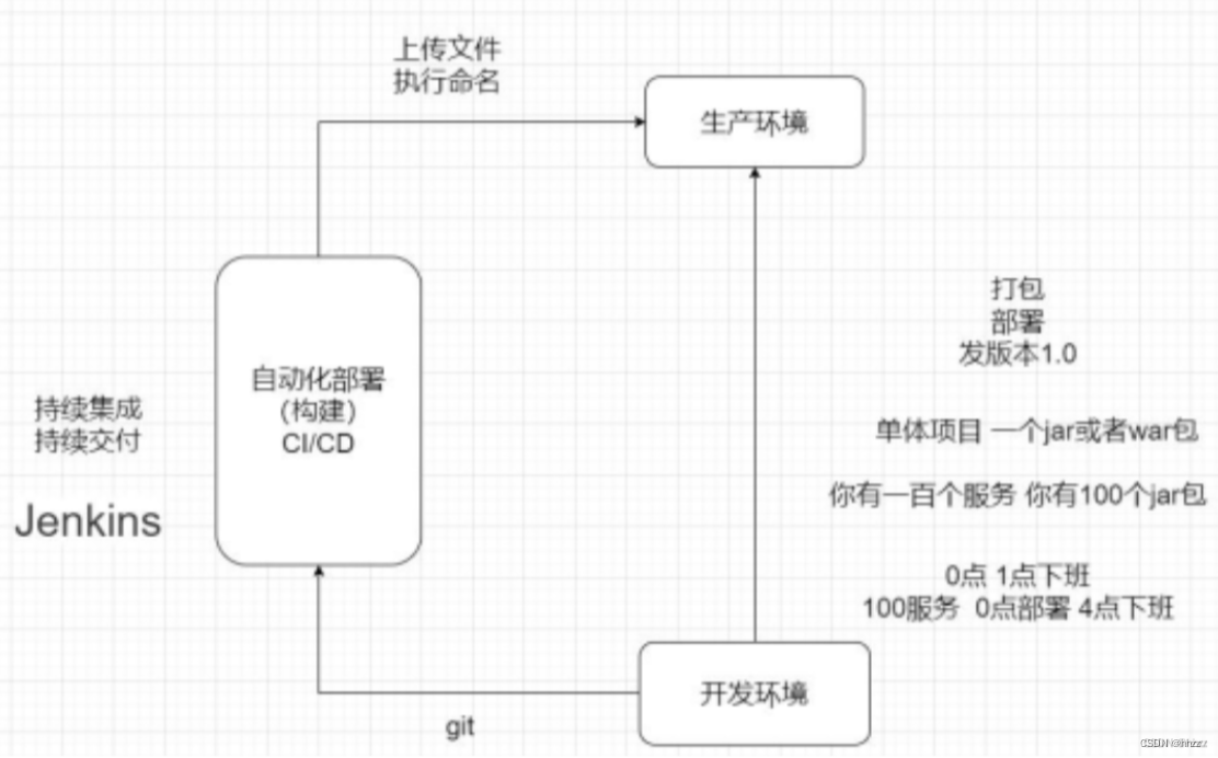 【Springcloud Alibaba微服务分布式架构 | Spring Cloud】之学习笔记（目录大纲）