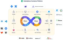 云原生技术落地实现之一KubeSphere DevOps 系统在 Kubernetes 集群上实现springboot项目的自动部署和管理 CI/CD (1/2)