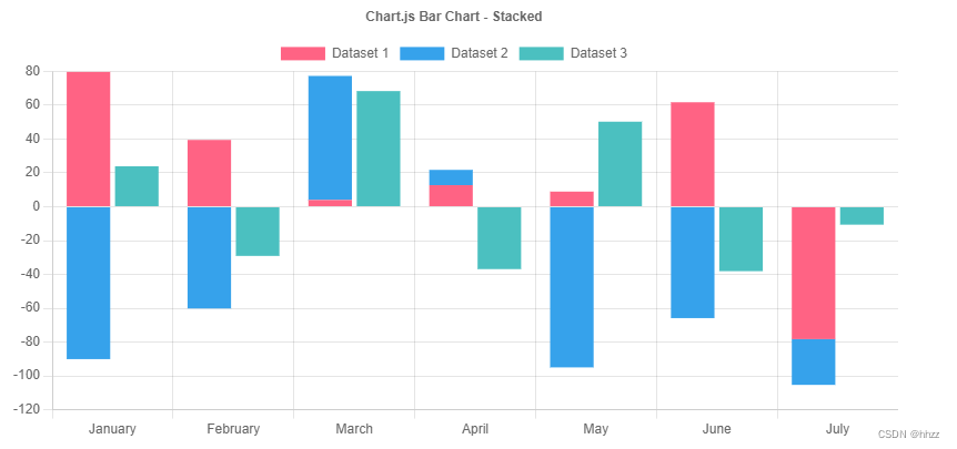 盘点10款主流前端开源数据可视化图表库-开发者社区-阿里云