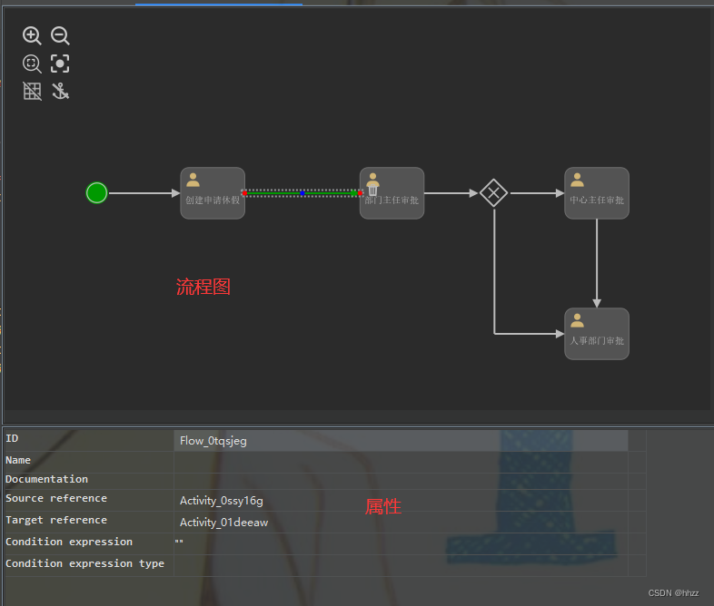 【idea中Activiti BPMN visualizer插件和Camunda Modeler工作流设计器的简单使用】-阿里云开发者社区