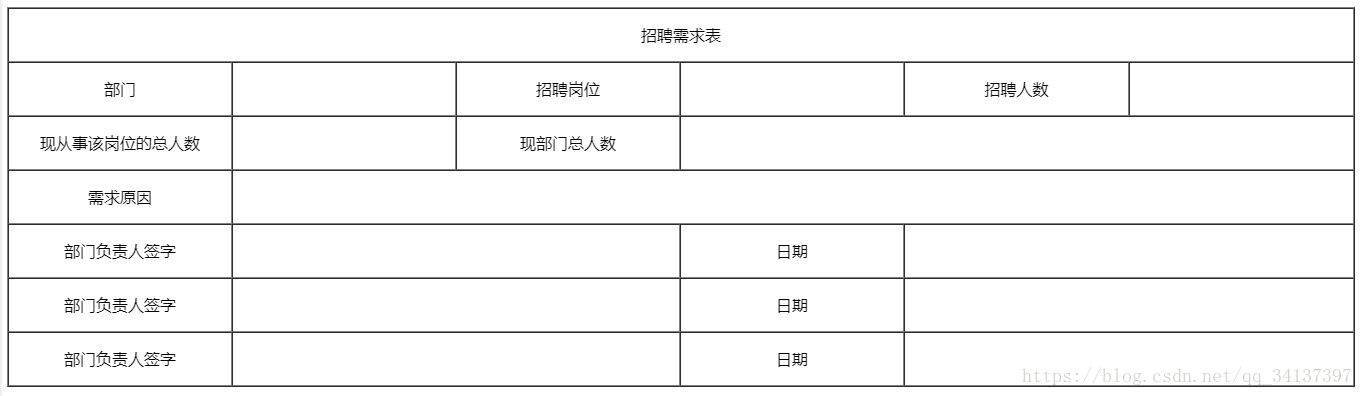 HTML5表格简单应用案例之[招聘需求表]
