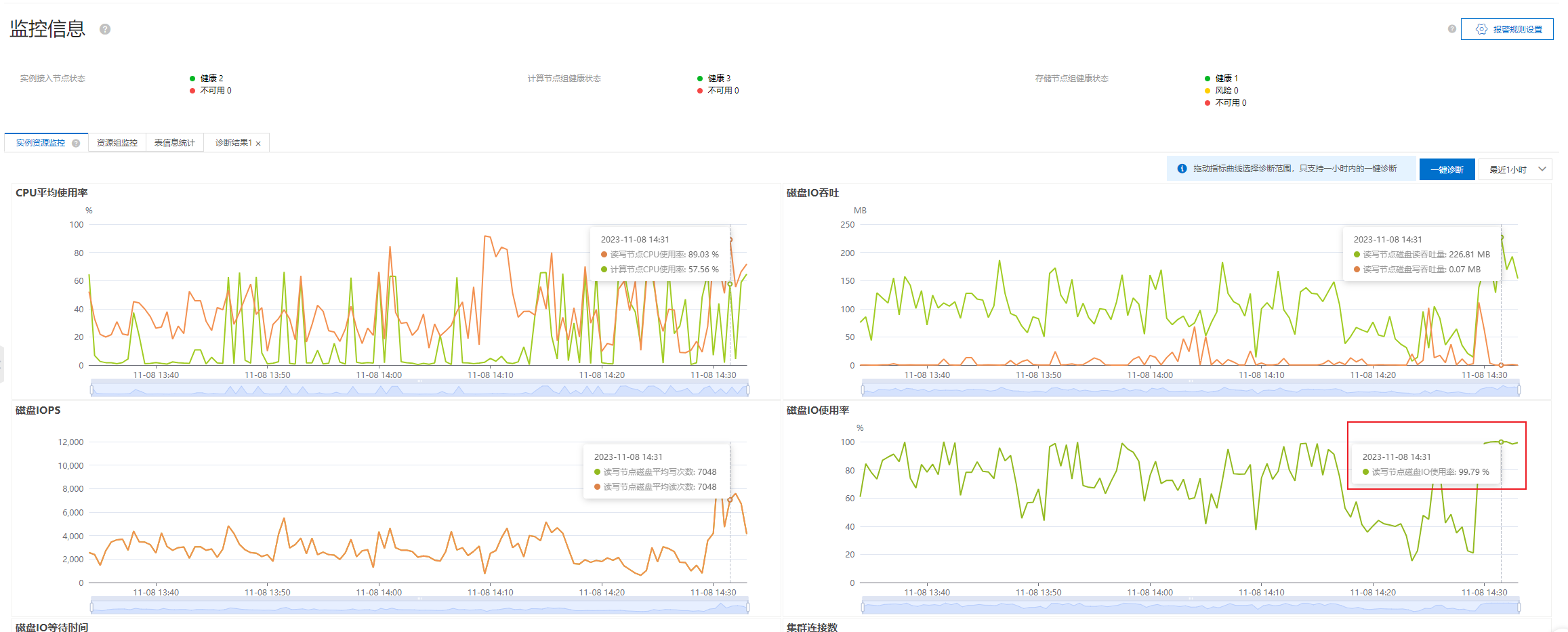 云原生数据仓库产品使用合集之阿里云云原生数据仓库AnalyticDB PostgreSQL版的重分布时间主要取决的是什么