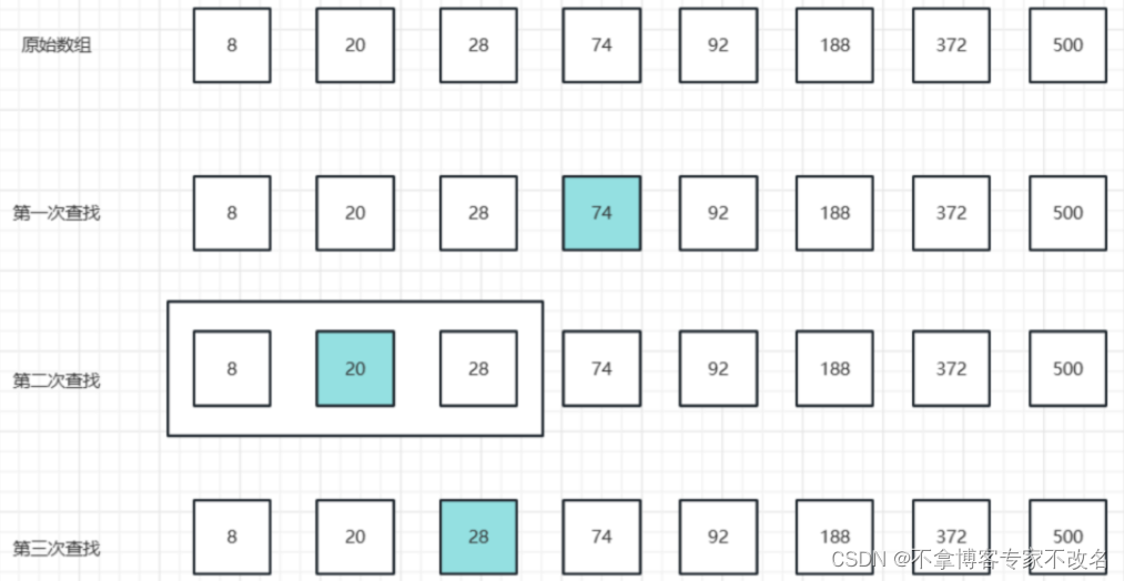 软考算法-算法篇（上）