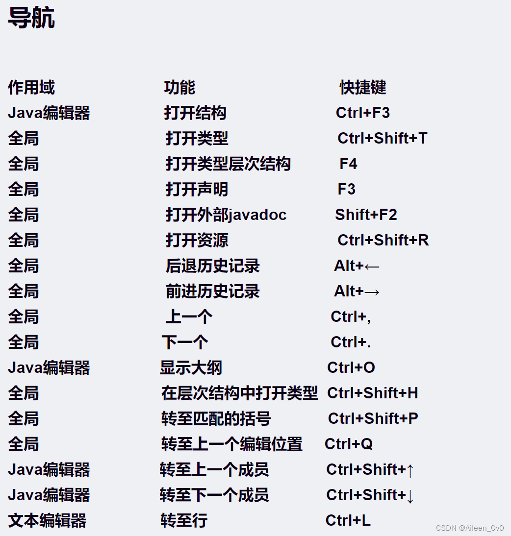 全网最全Java快捷键~-阿里云开发者社区
