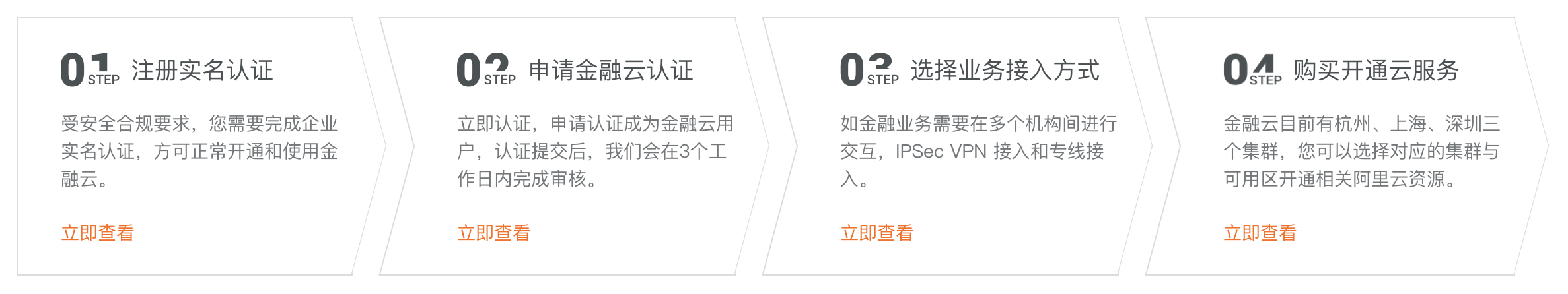 阿里云金融云
