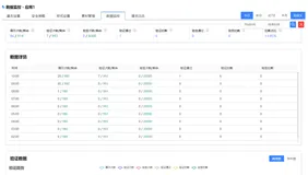KgCaptcha 文字点选验证码数据监控