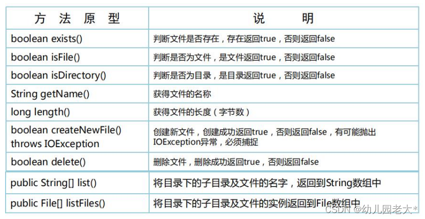 JavaSE—IO流 ( 八千字带你快速深入理解IO流体系 )（一）