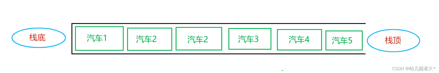 数据结构与算法:栈与队列