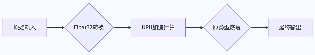 04_数据类型转换流程.png