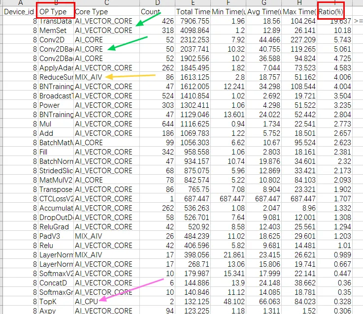 06_op_statistic文件关键字段.png