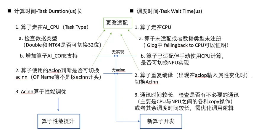 01_性能优化问题定位思路.png