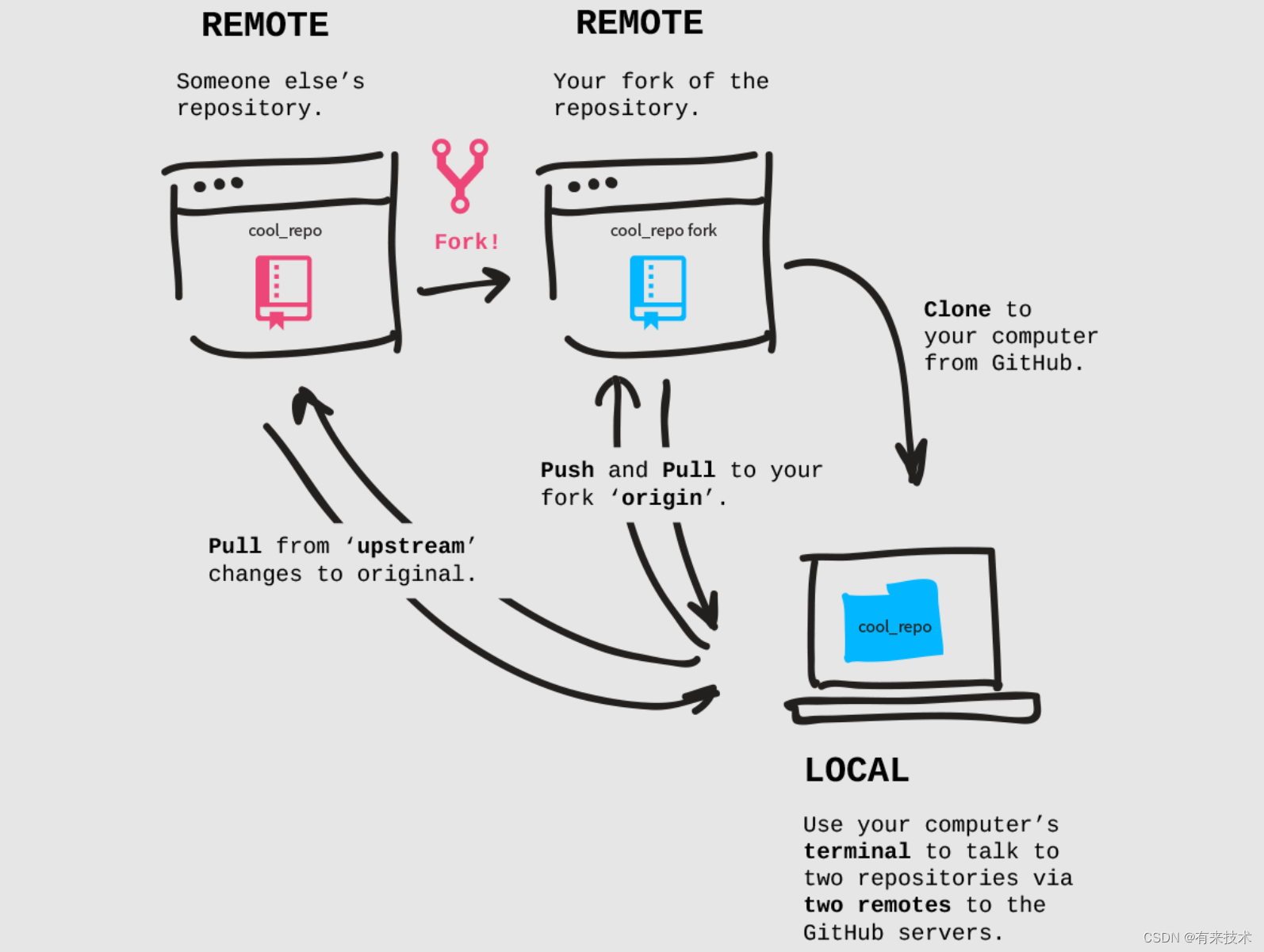 git clone mirror 和 git clone 的区别阿里云开发者社区