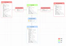 Spring Cloud实战 | 第十一篇：Spring Cloud Gateway网关实现对RESTful接口权限和按钮权限细粒度控制