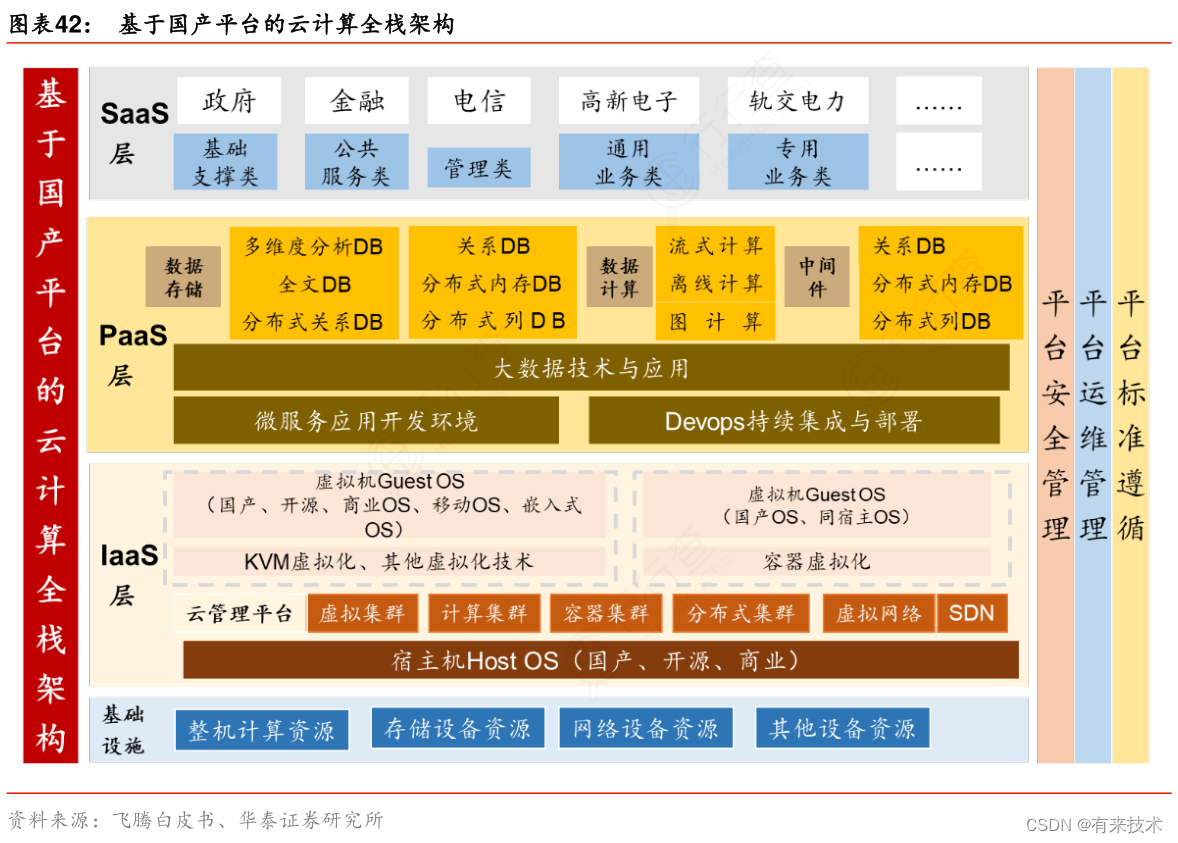 云计算大势所趋:从基础到未来,探析发展趋势