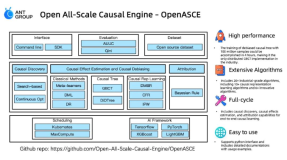 助力 AI 技术共享，蚂蚁开源又一核心技术“因果学习系统 OpenASCE”