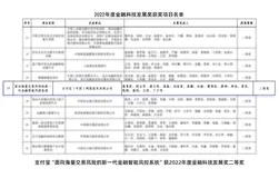 基于 OpenSPG 的智能风控系统获得“金融科技发展奖”