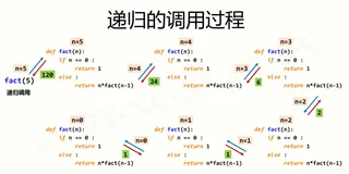 打印不重复的字符串全排列(递归)