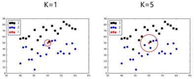K-最近邻算法（KNN）是什么算法？