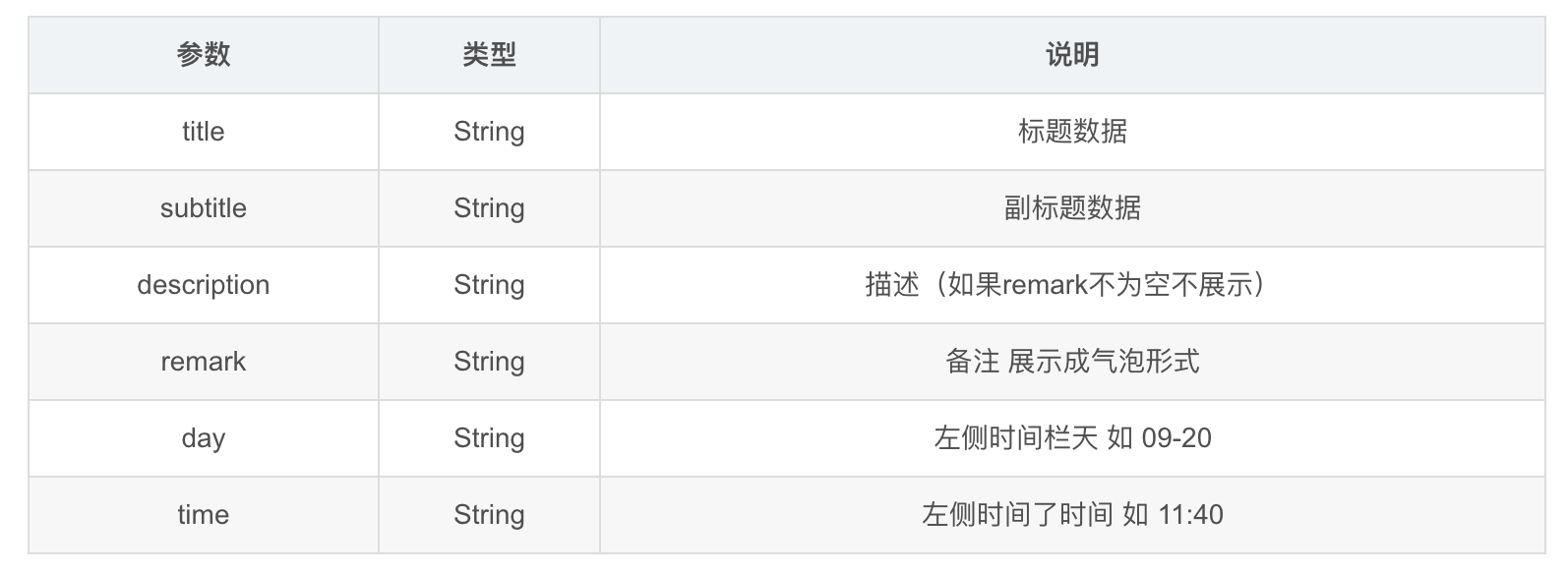 Flutter 自定义实现时间轴、侧边进度条