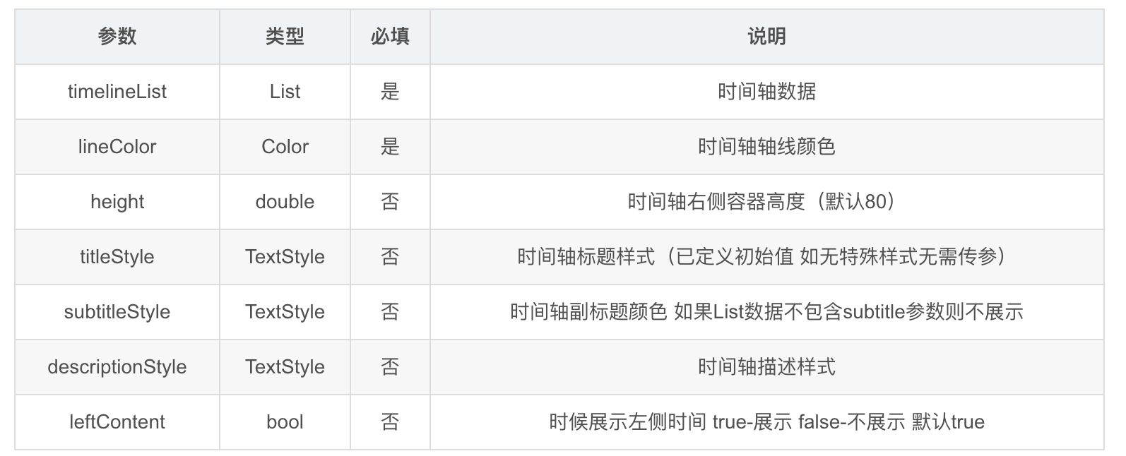 Flutter 自定义实现时间轴、侧边进度条