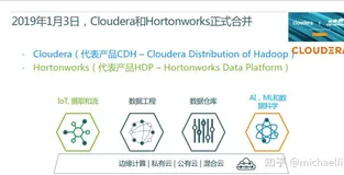 一文看懂 Cloudera 对 CDH/HDP/CDP 的产品支持策略