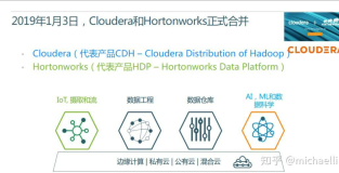 一文看懂 Cloudera 对 CDH/HDP/CDP 的产品支持策略