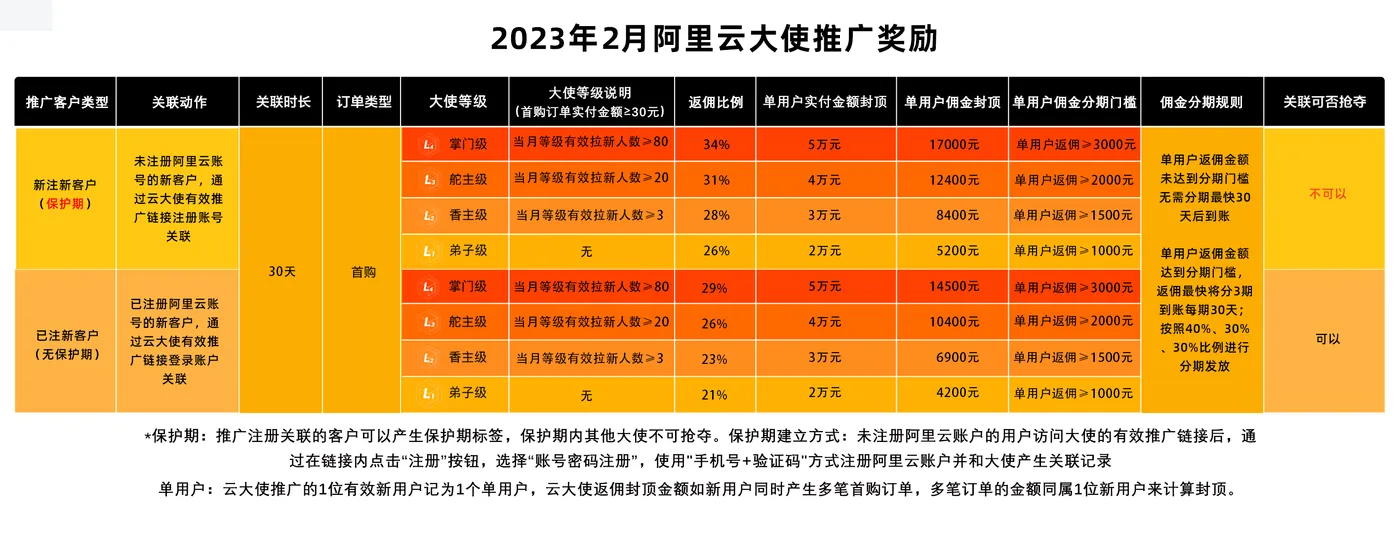 23年云大使规则2月规则.png