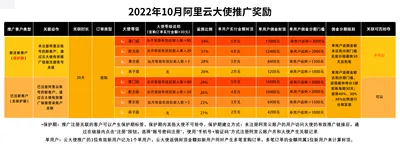 2022年 | 十月云大使返佣规则