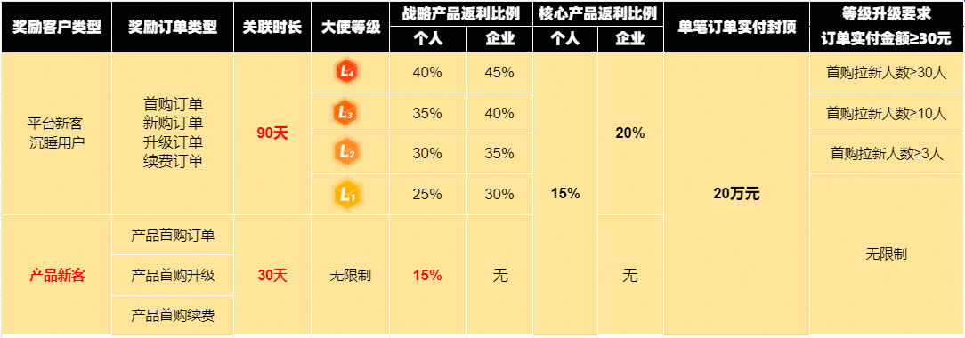 90天用户开发行动计划