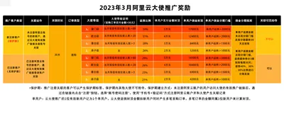 2023年 | 三月云大使返佣规则