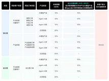 2026年 | 5月云大使推广奖励规则