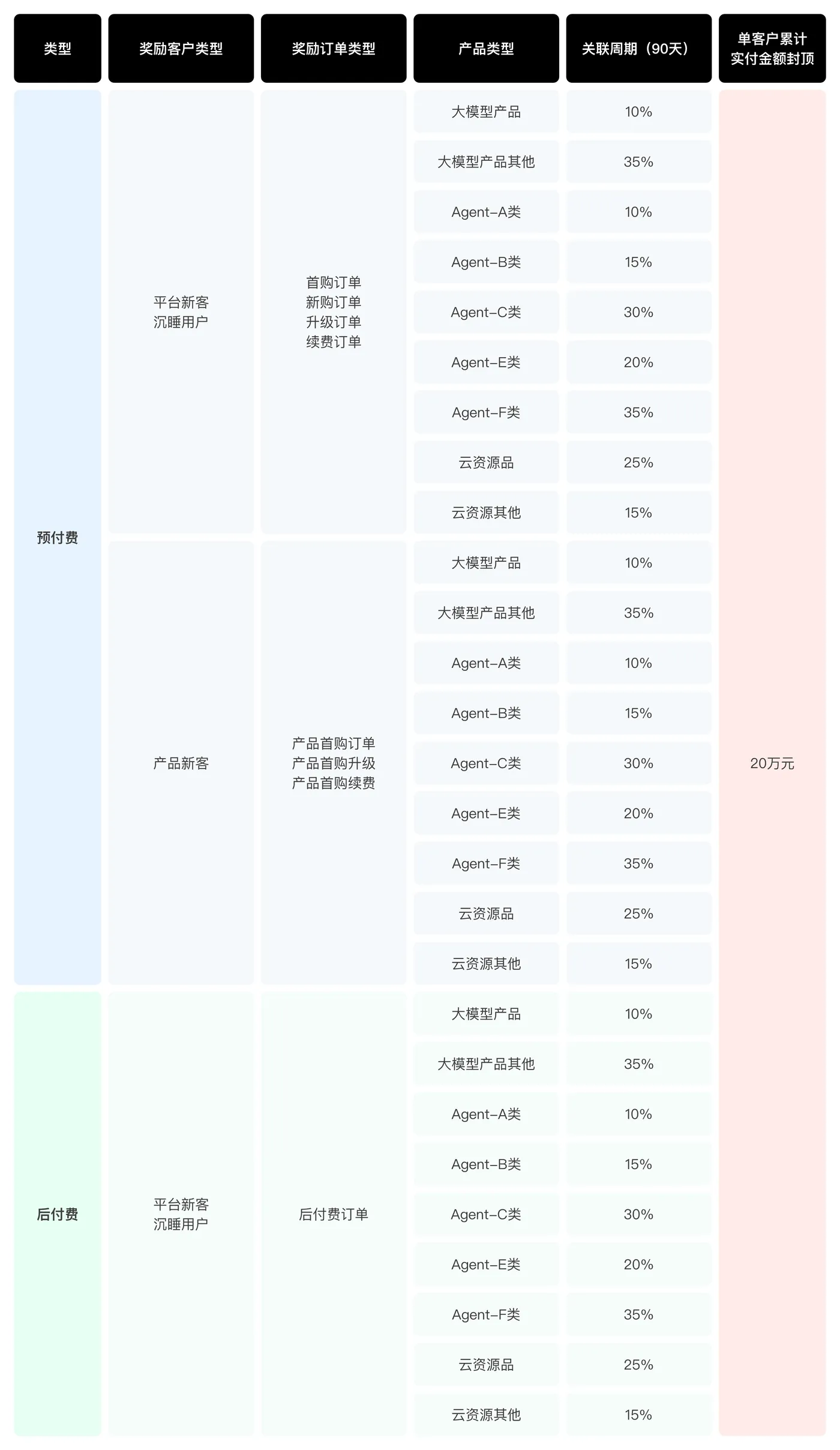 规则.png