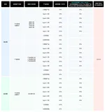 2026年 | 7月云大使推广奖励规则