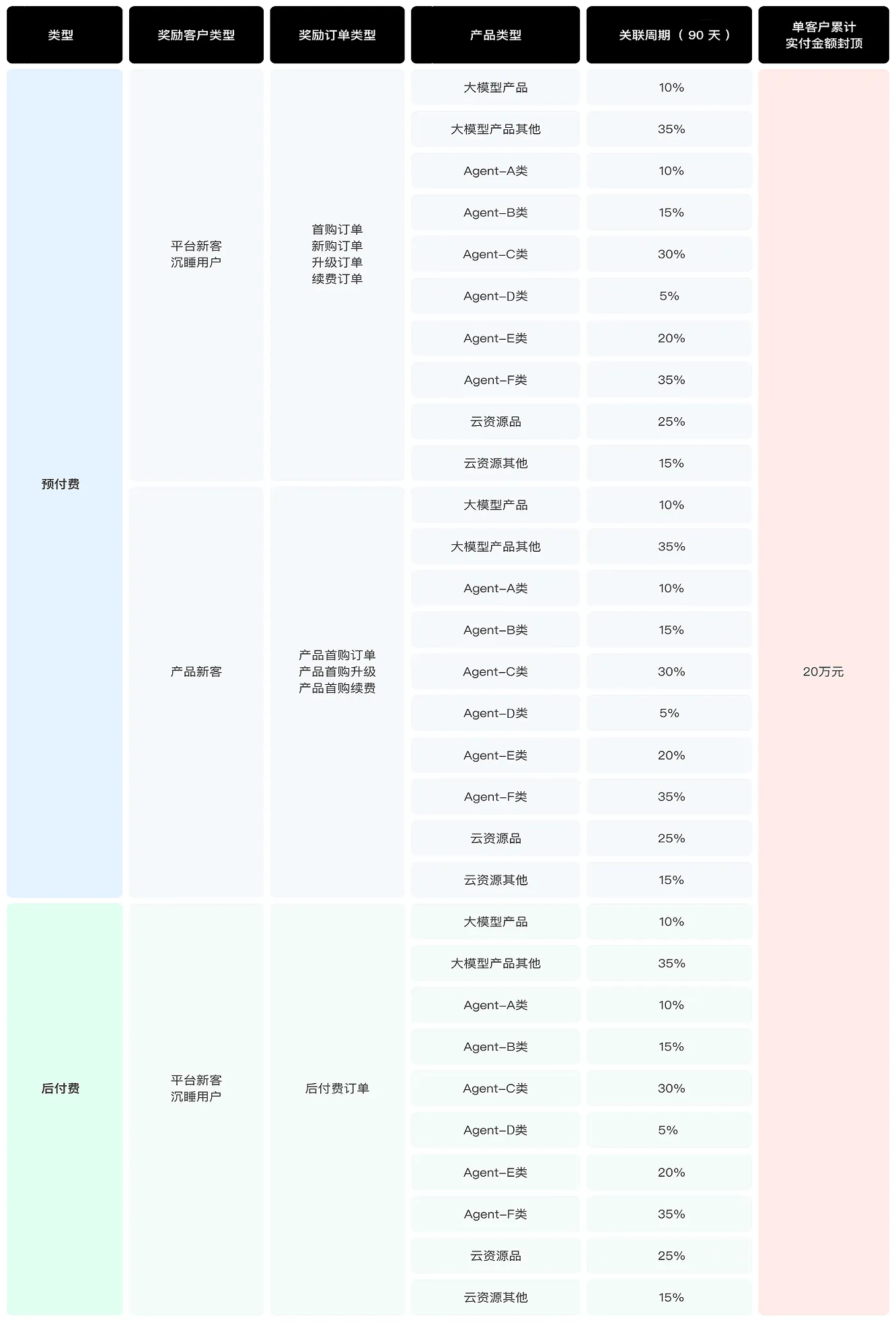 规则.png
