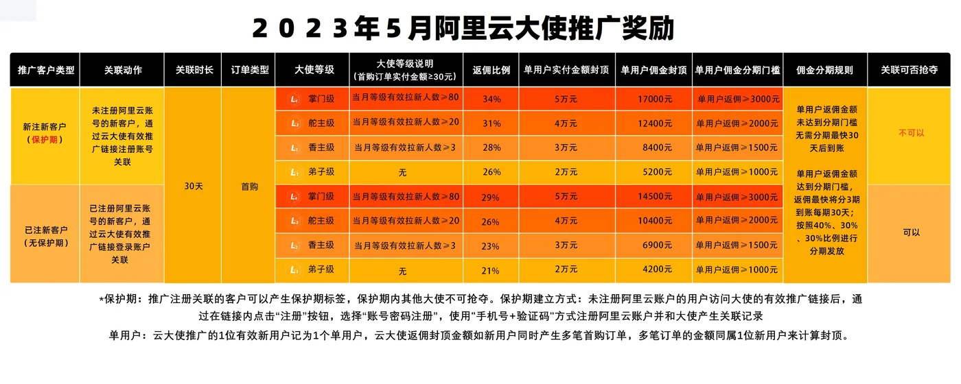 23年５月云大使规则.jpg