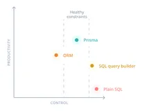 号称下一代Node.js，Typescript以及go的orm的prisma 浅谈如何在nest.js中使用