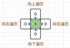 图解LeetCode——200. 岛屿数量
