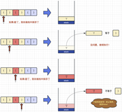 图解LeetCode——20. 有效的括号