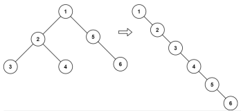 图解LeetCode——114. 二叉树展开为链表