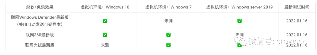 老树开新花之shellcode_launcher免杀Windows Defender（上）