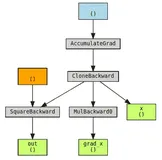 PyTorch 2.2 中文官方教程（十一）（3）