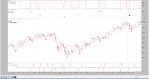 BackTrader 中文文档（八）（2）