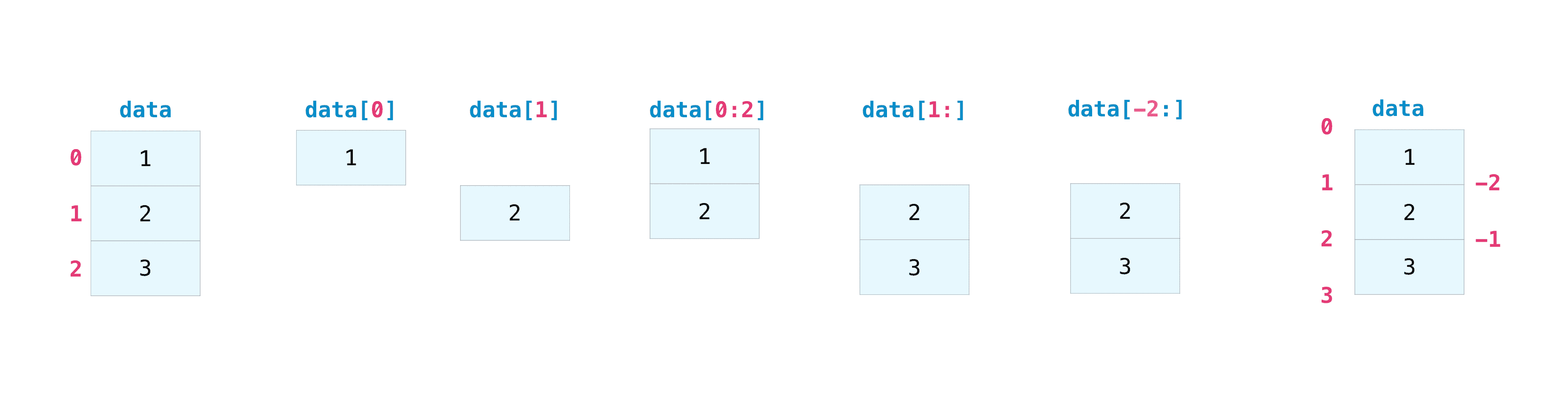 NumPy 1.26 中文官方指南（二）（1）