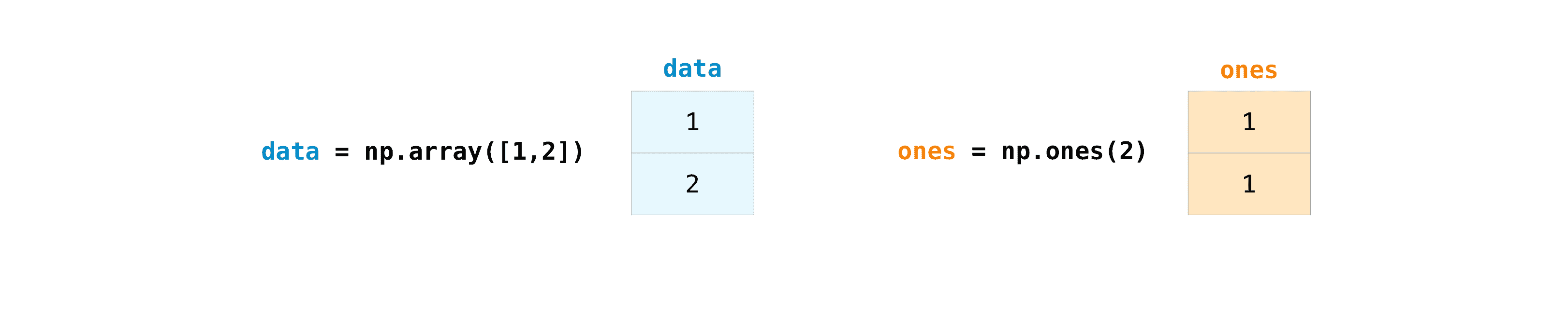 NumPy 1.26 中文官方指南（二）（1）