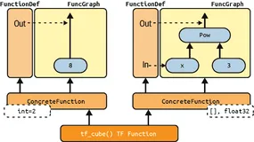 Sklearn、TensorFlow 与 Keras 机器学习实用指南第三版（九）（2）