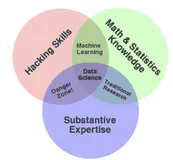 UCB Data100：数据科学的原理和技巧：第一章到第五章