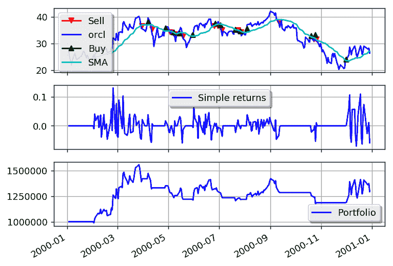 PyAlgoTrade 0.20 中文文档（一）（3）-阿里云开发者社区