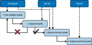 Sklearn、TensorFlow 与 Keras 机器学习实用指南第三版（一）（3）