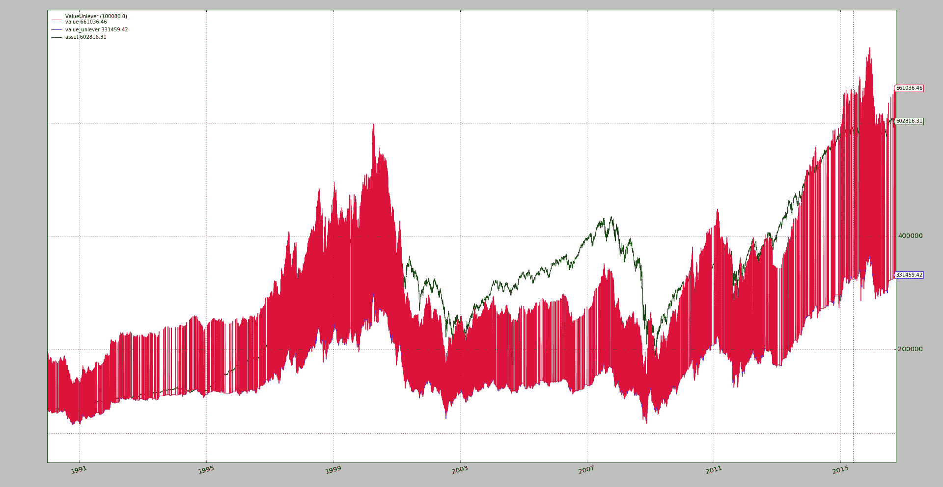 BackTrader 中文文档（十九）（1）